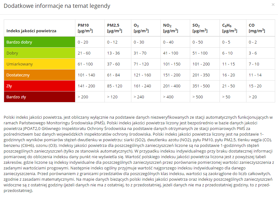 normy zanieczyszczeń powietrza w Polsce